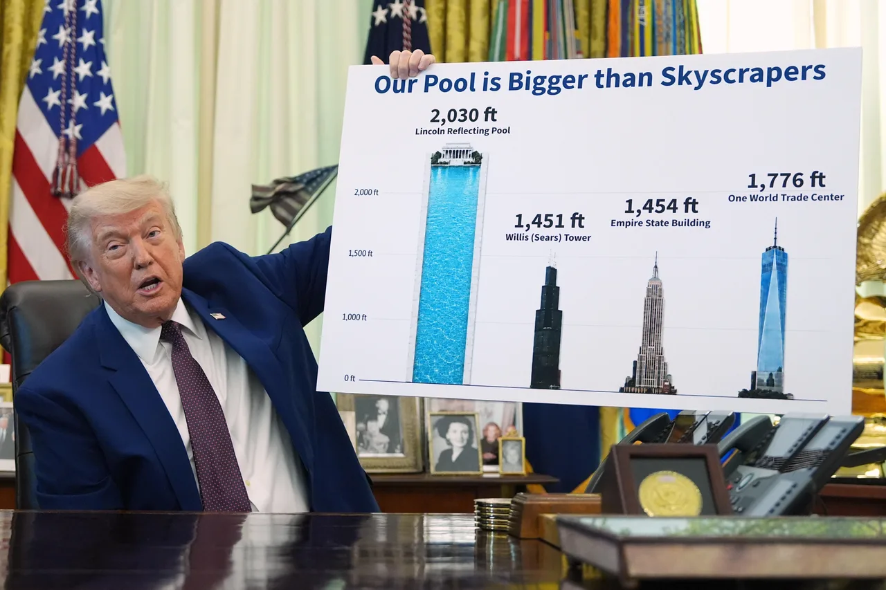 Trump uses a striking size comparison: 'Our pool is bigger than skyscrapers"