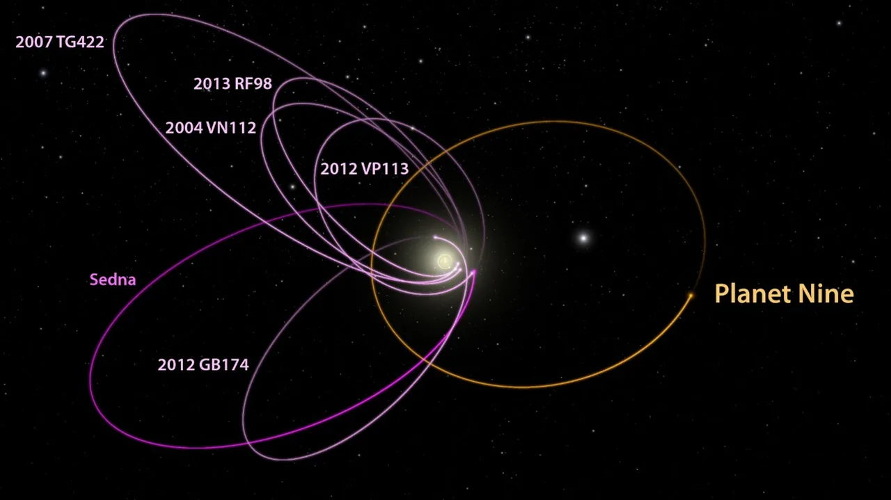 It started with six objects with strangely matching orbits