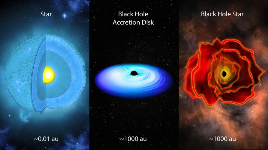 Is it a galaxy or something else?