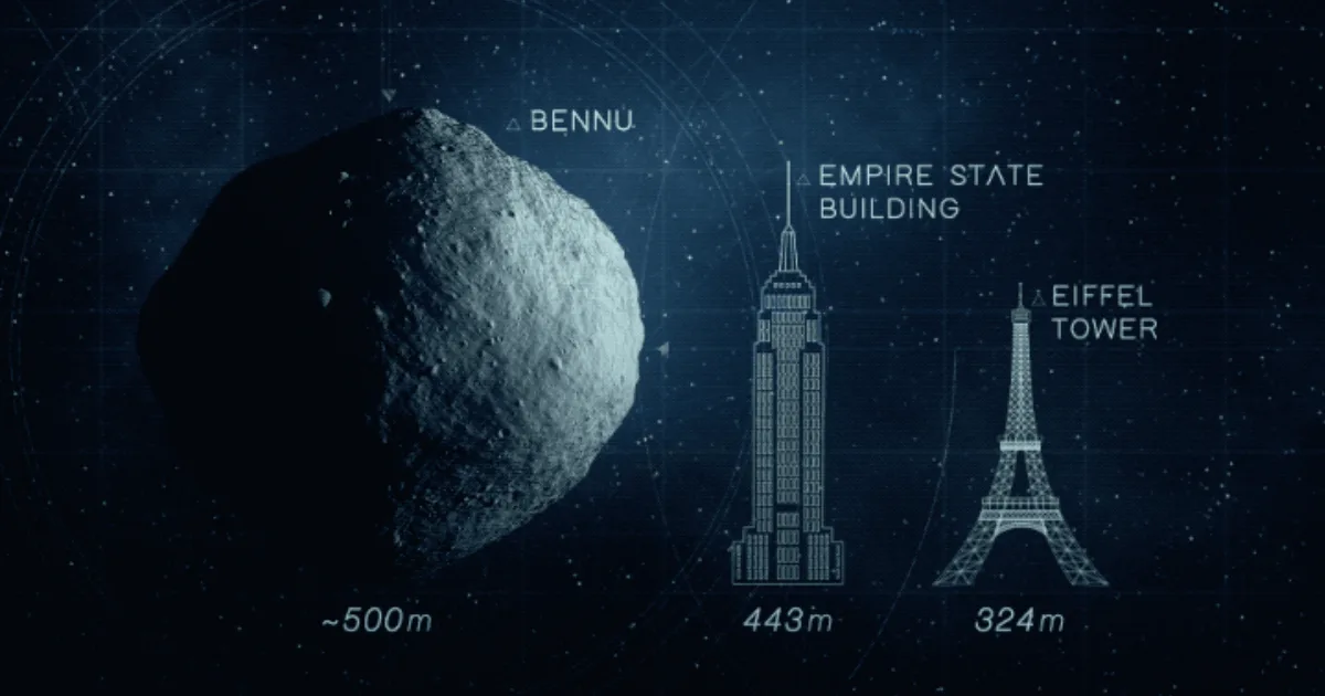 Bennu's Earth impact odds hinge on a 'gravitational keyhole'