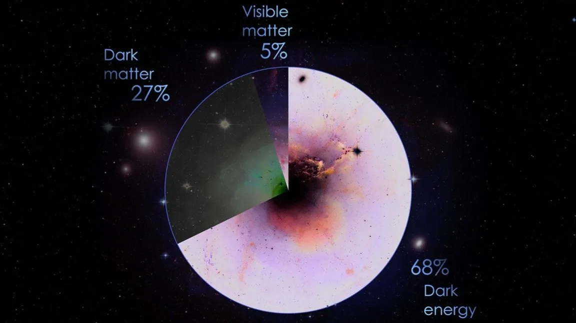 Exploring the elusive dark matter