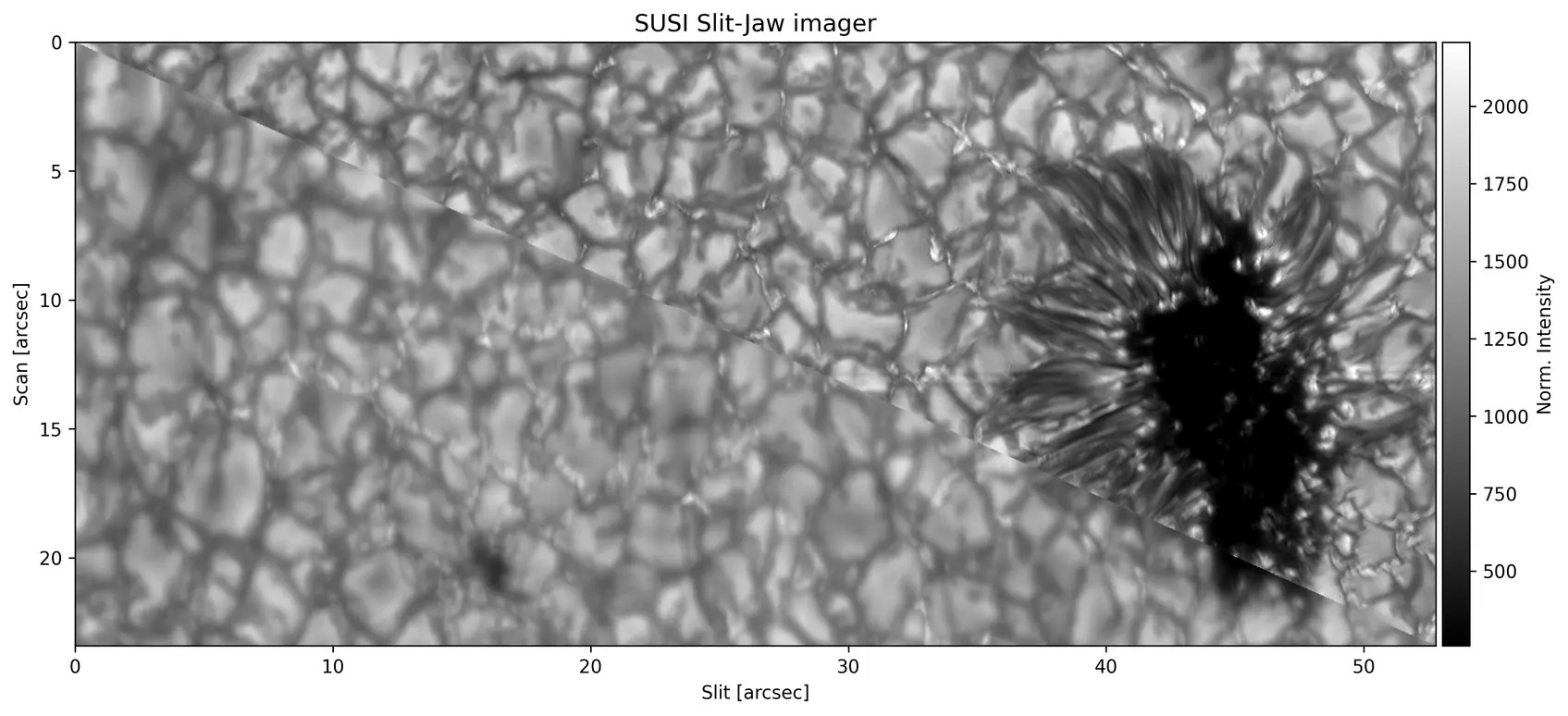 A sunspot imaged by the SUSI instrument on Sunrise III.